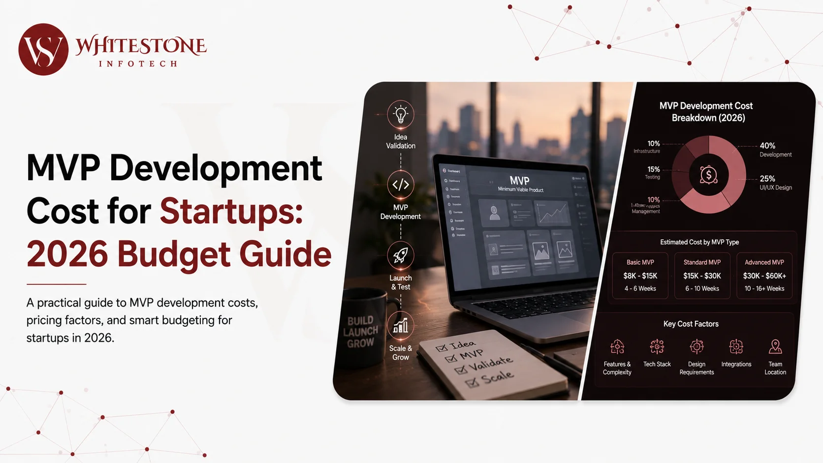 MVP Development Cost for Startups: 2026 Budget Guidex
